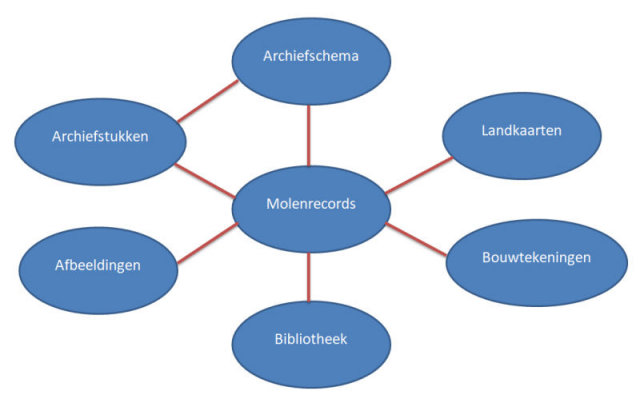 Stroomschema Allemolens